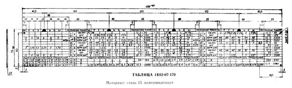 Табличка для рукоятки 22 токарного верстата 1К62
